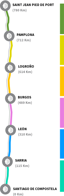 Camino Francés